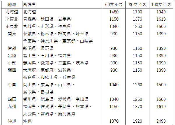 送料